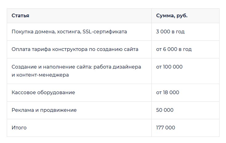 Интернет-магазины: создание и развитие успешного онлайн-бизнеса